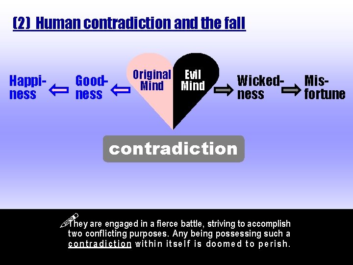 (2) Human contradiction and the fall Happiness Goodness Original Evil Mind Wickedness contradiction They