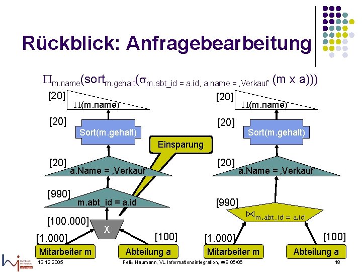 Rückblick: Anfragebearbeitung m. name(sortm. gehalt( m. abt_id = a. id, a. name = ‚Verkauf‘