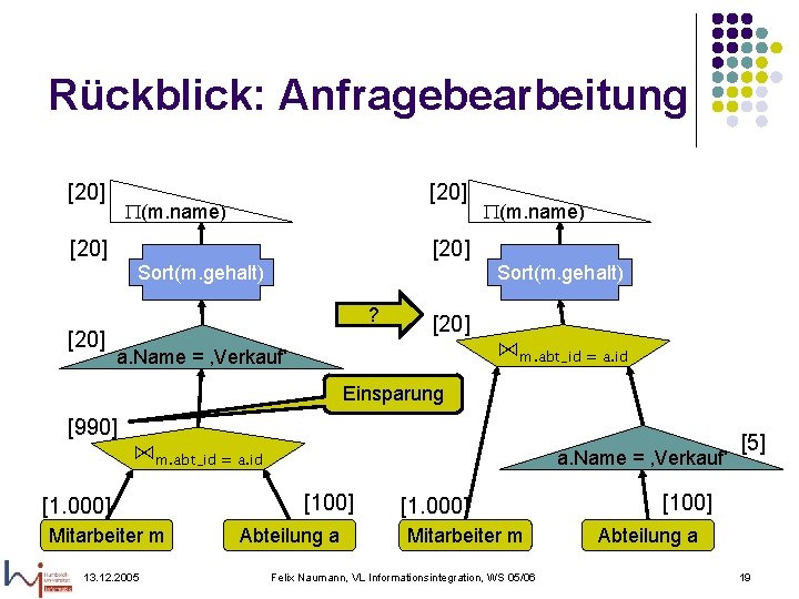 Rückblick: Anfragebearbeitung [20] (m. name) [20] Sort(m. gehalt) ? [20] (m. name) [20] a.