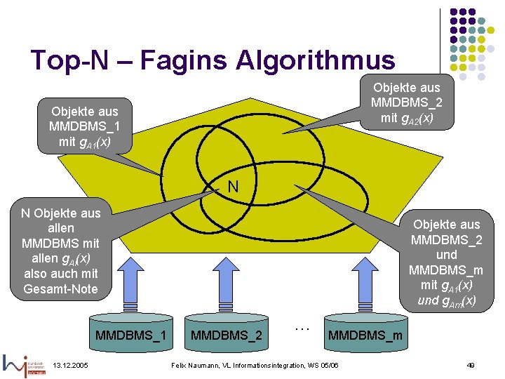 Top-N – Fagins Algorithmus Objekte aus MMDBMS_2 mit g. A 2(x) Objekte aus MMDBMS_1