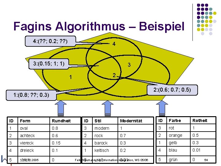 Fagins Algorithmus – Beispiel 4: (? ? ; 0. 2; ? ? ) 4