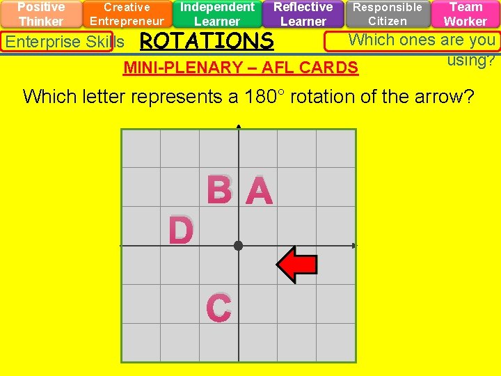 Positive Thinker Creative Entrepreneur Independent Learner ROTATIONS Reflective Learner Responsible Citizen Team Worker Which