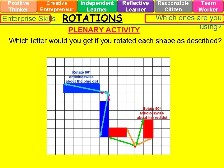 Positive Thinker Creative Entrepreneur Enterprise Skills Independent Learner ROTATIONS Reflective Learner Responsible Citizen Team