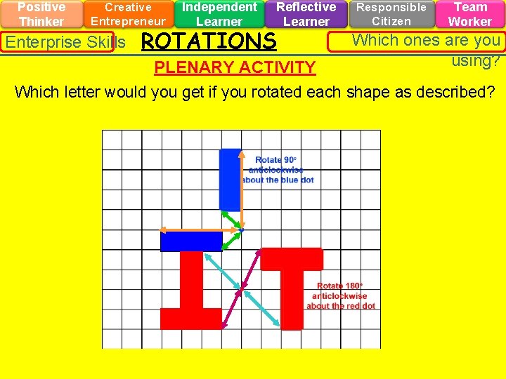 Positive Thinker Creative Entrepreneur Enterprise Skills Independent Learner ROTATIONS Reflective Learner Responsible Citizen Team