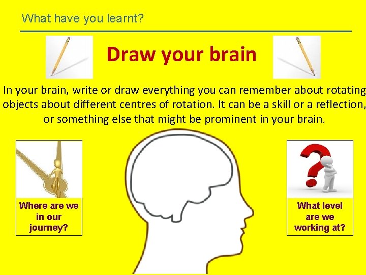 What have you learnt? Draw your brain In your brain, write or draw everything