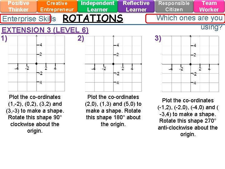 Positive Thinker Creative Entrepreneur Enterprise Skills Independent Learner ROTATIONS Reflective Learner EXTENSION 3 (LEVEL