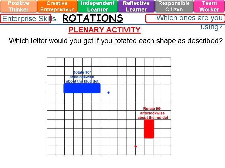 Positive Thinker Creative Entrepreneur Enterprise Skills Independent Learner ROTATIONS Reflective Learner Responsible Citizen Team