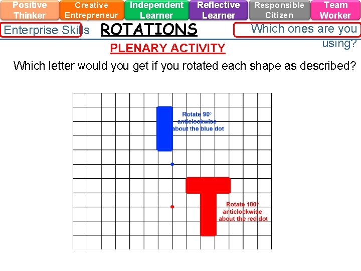 Positive Thinker Creative Entrepreneur Enterprise Skills Independent Learner ROTATIONS Reflective Learner Responsible Citizen Team