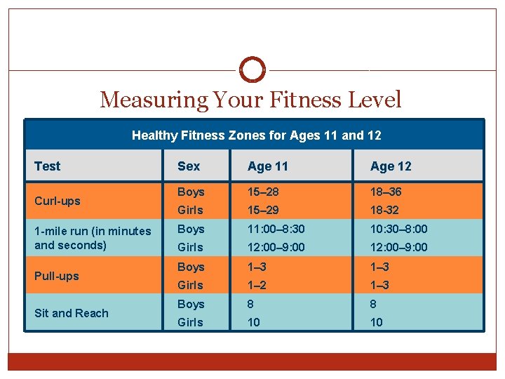 Measuring Your Fitness Level Healthy Fitness Zones for Ages 11 and 12 Test Curl-ups