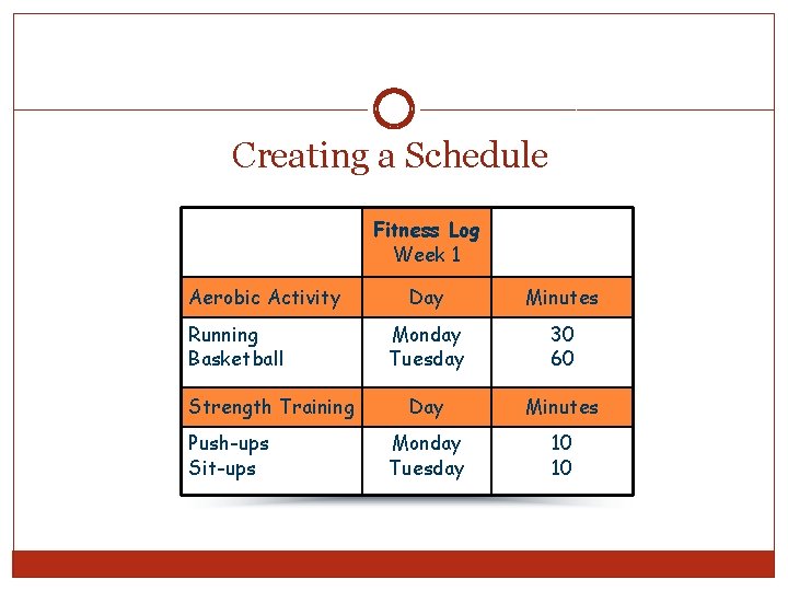 Creating a Schedule Fitness Log Week 1 Aerobic Activity Running Basketball Strength Training Push-ups