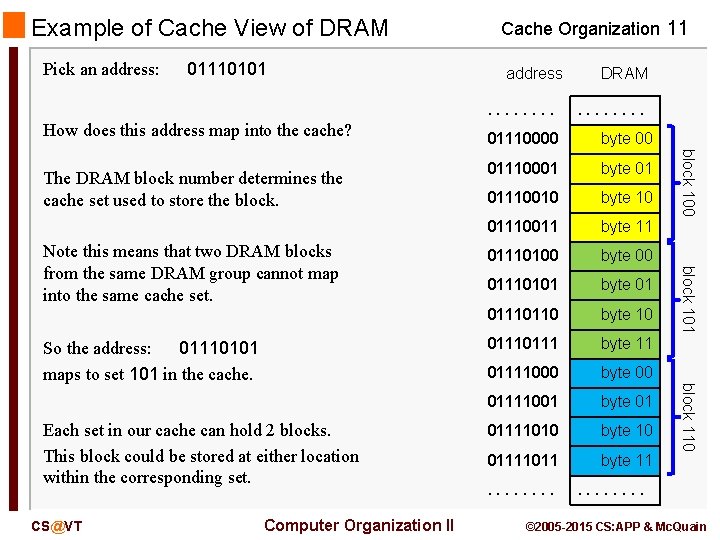 Example of Cache View of DRAM Pick an address: 01110101 Cache Organization 11 address.