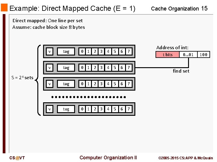 Example: Direct Mapped Cache (E = 1) Cache Organization 15 Direct mapped: One line