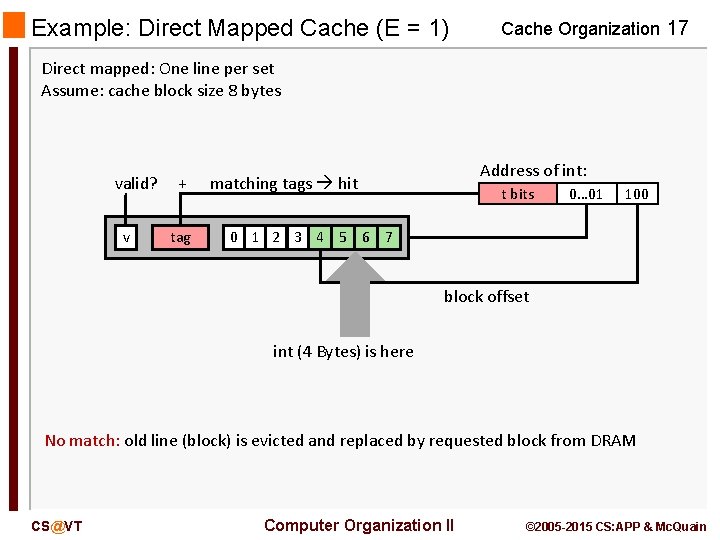 Example: Direct Mapped Cache (E = 1) Cache Organization 17 Direct mapped: One line