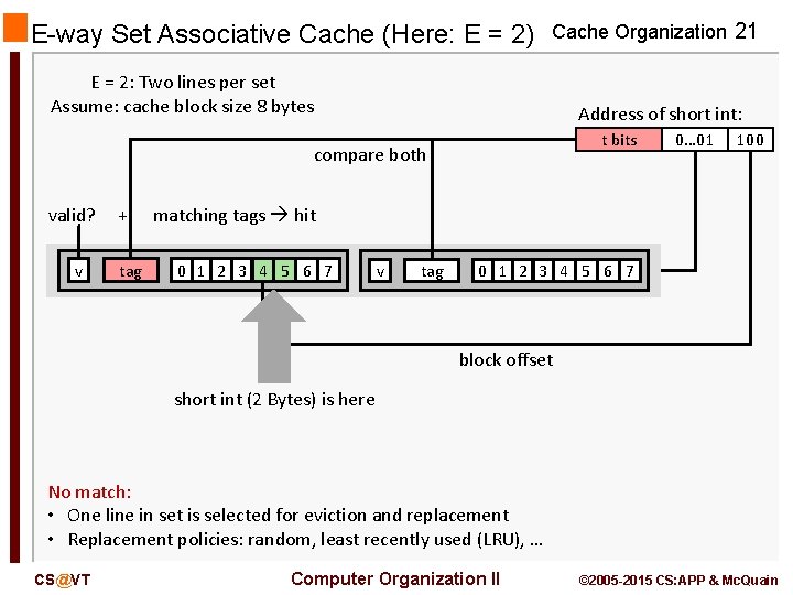 E-way Set Associative Cache (Here: E = 2) Cache Organization 21 E = 2: