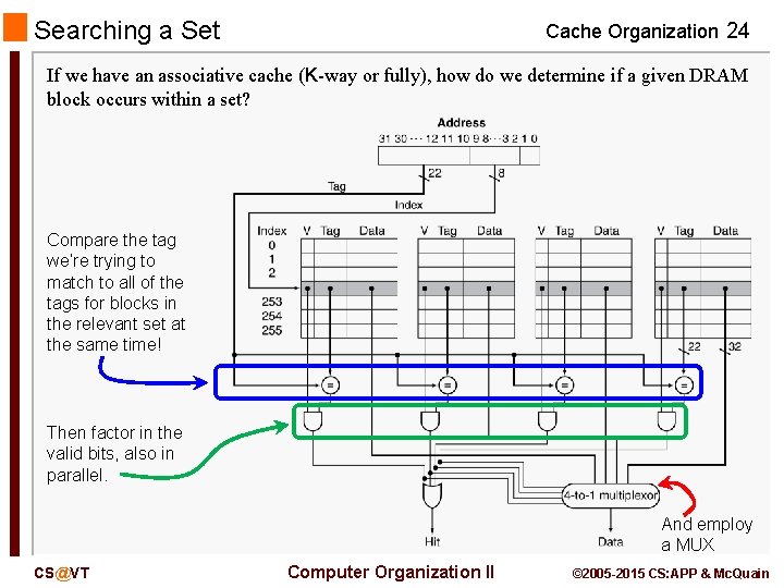 Searching a Set Cache Organization 24 If we have an associative cache (K-way or