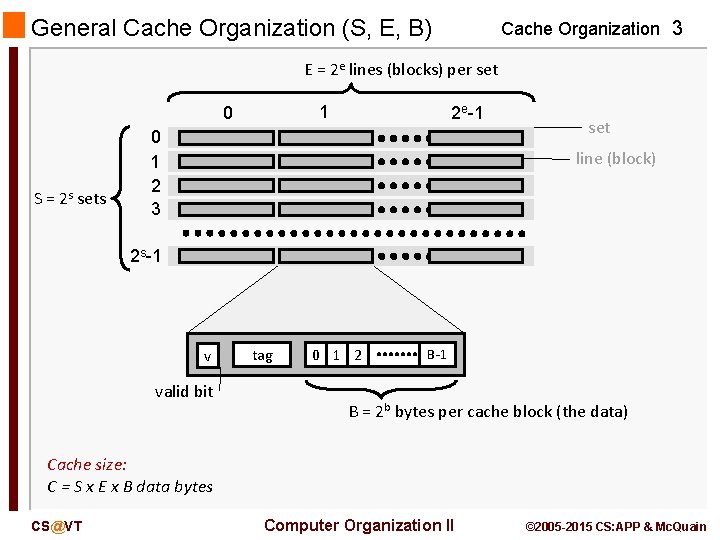 General Cache Organization (S, E, B) Cache Organization 3 E = 2 e lines