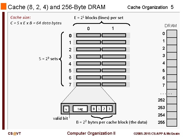 Cache (8, 2, 4) and 256 -Byte DRAM Cache size: C = S x
