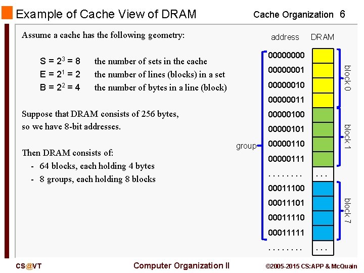 Example of Cache View of DRAM Cache Organization 6 Assume a cache has the