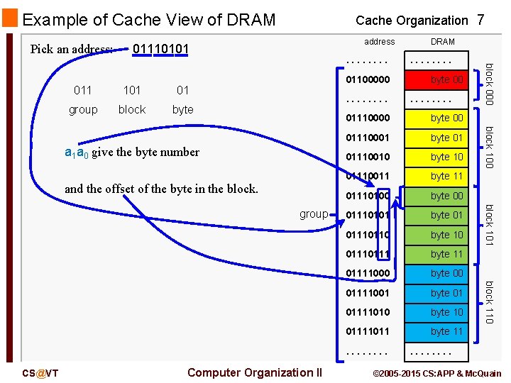 Example of Cache View of DRAM Pick an address: Cache Organization 7 address 01110101