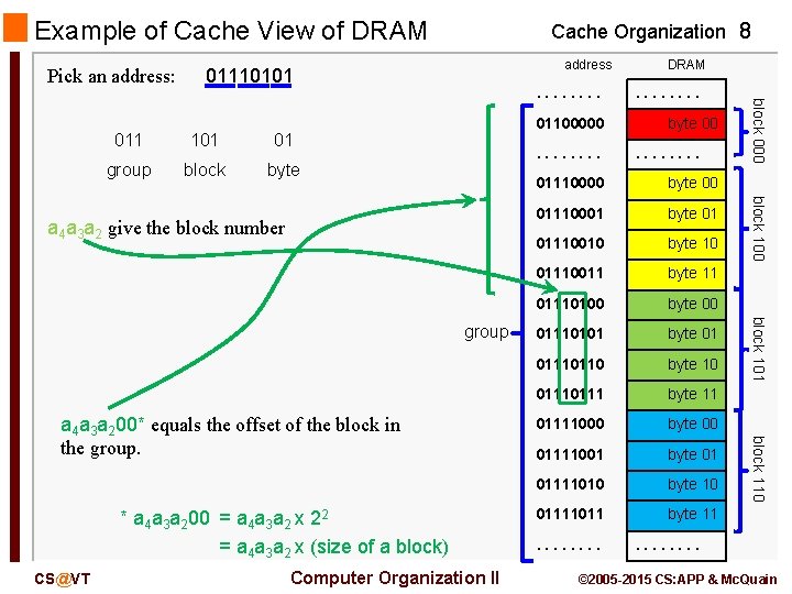 Example of Cache View of DRAM Pick an address: Cache Organization 8 address 01110101