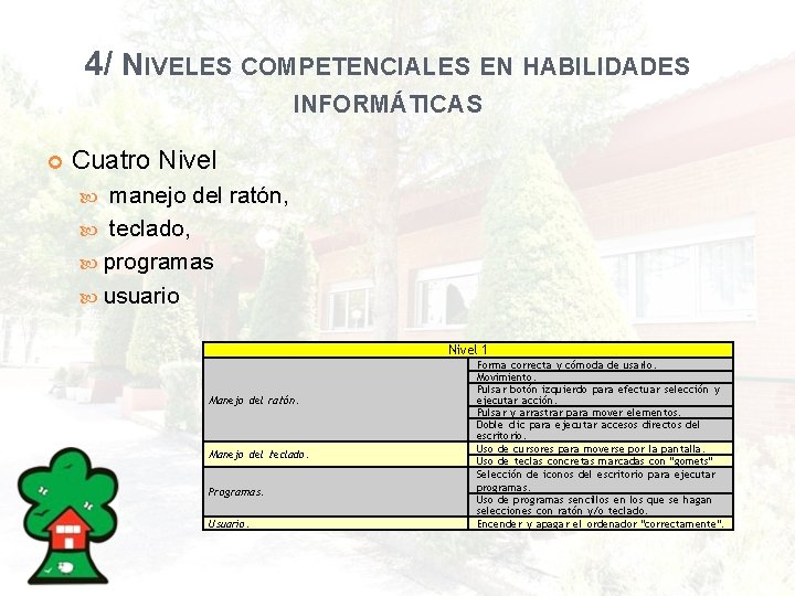 4/ NIVELES COMPETENCIALES EN HABILIDADES INFORMÁTICAS Cuatro Nivel manejo del ratón, teclado, programas usuario