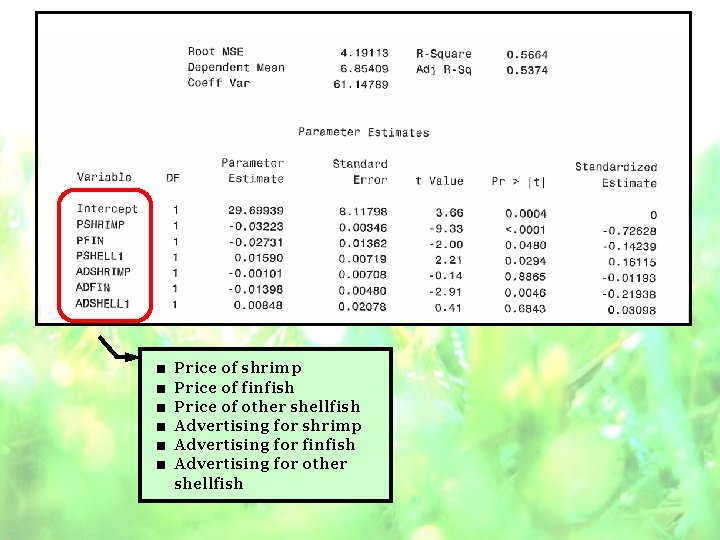 ■ ■ ■ Price of shrimp Price of finfish Price of other shellfish Advertising