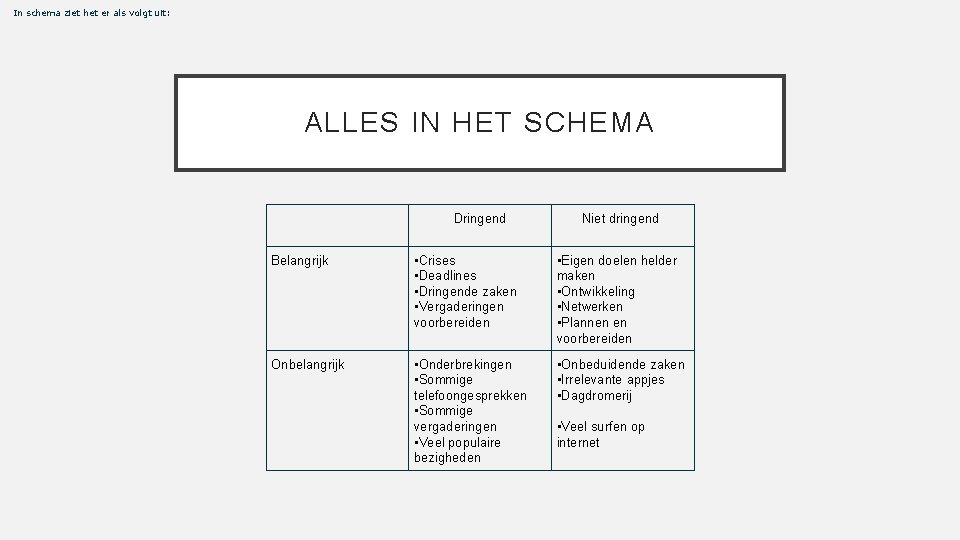 In schema ziet het er als volgt uit: ALLES IN HET SCHEMA Dringend Niet