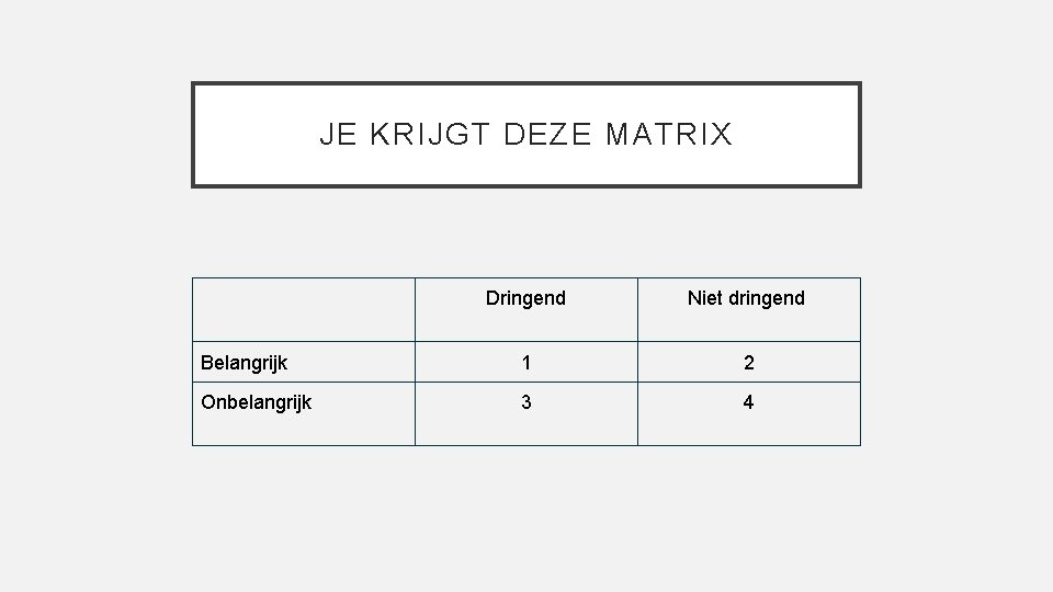 JE KRIJGT DEZE MATRIX Dringend Niet dringend Belangrijk 1 2 Onbelangrijk 3 4 