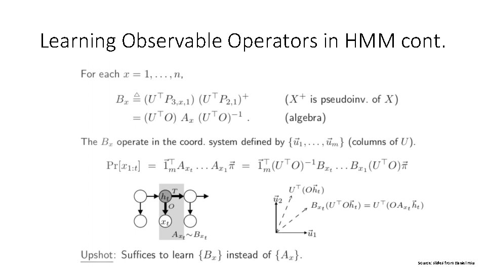 Learning Observable Operators in HMM cont. Source: slides from Daniel Hsu 