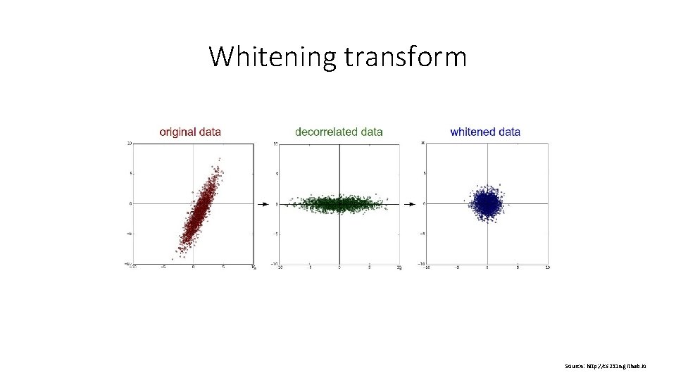 Whitening transform Source: http: //cs 231 n. github. io 