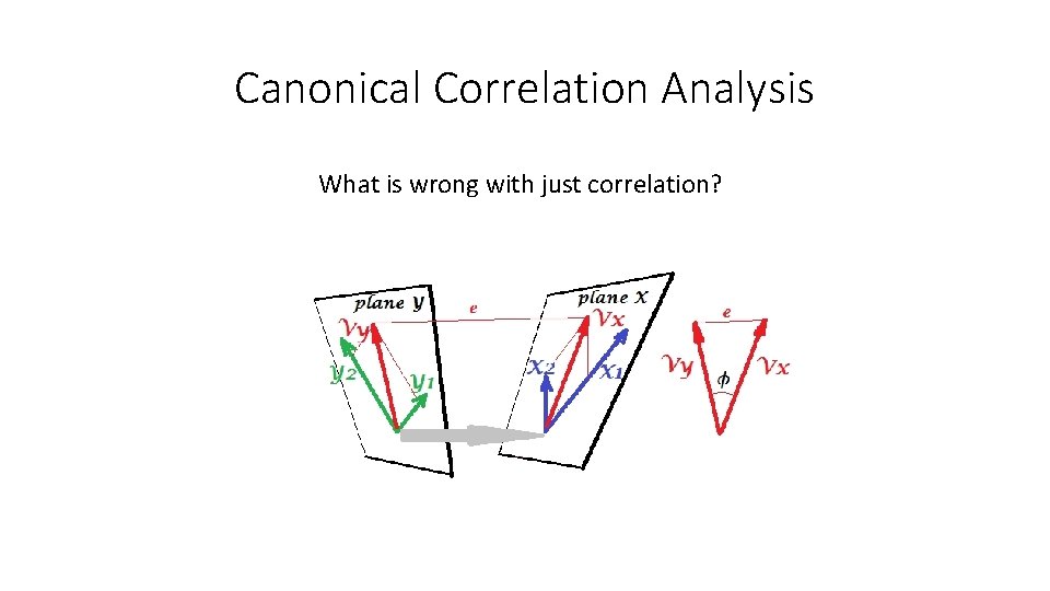 Canonical Correlation Analysis What is wrong with just correlation? 