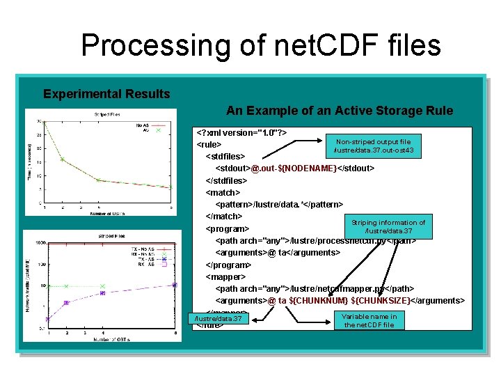 Processing of net. CDF files Experimental Results An Example of an Active Storage Rule