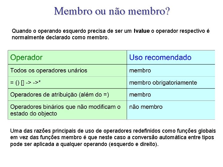 Membro ou não membro? Quando o operando esquerdo precisa de ser um lvalue o