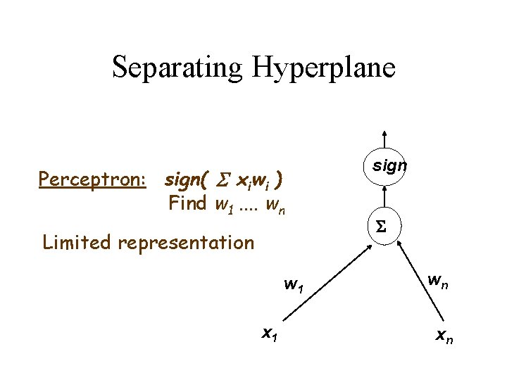 Separating Hyperplane Perceptron: sign( xiwi ) Find w 1. . wn Limited representation w