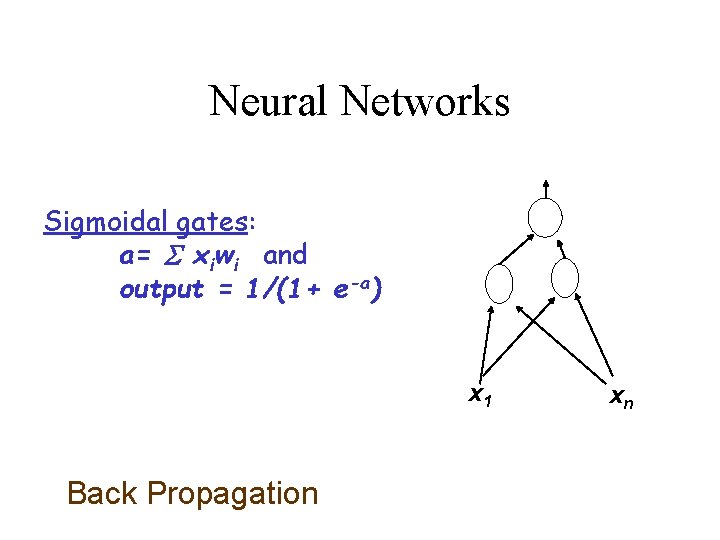 Neural Networks Sigmoidal gates: a= xiwi and output = 1/(1+ e-a) x 1 Back