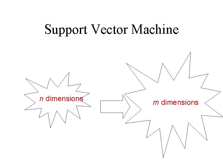 Support Vector Machine n dimensions m dimensions 