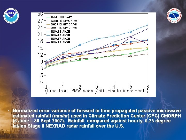  • Normalized error variance of forward in time propagated passive microwave estimated rainfall