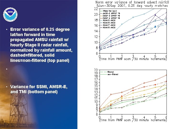  • Error variance of 0. 25 degree lat/lon forward in time propagated AMSU