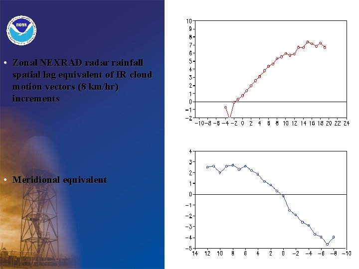  • Zonal NEXRAD radar rainfall spatial lag equivalent of IR cloud motion vectors