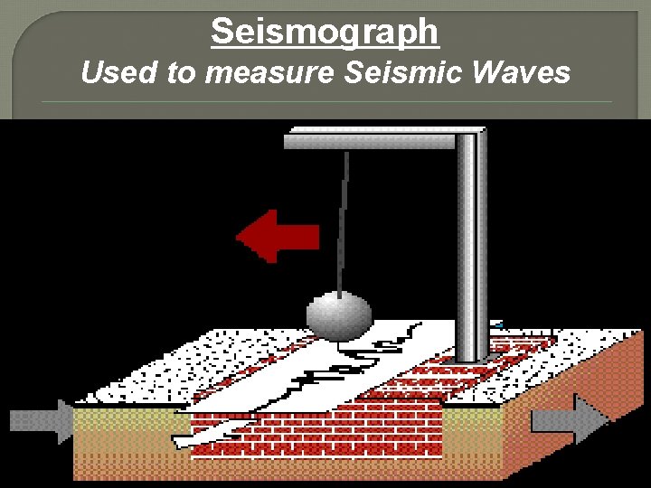 Seismograph Used to measure Seismic Waves Seismograph Used to measure Seismic Waves