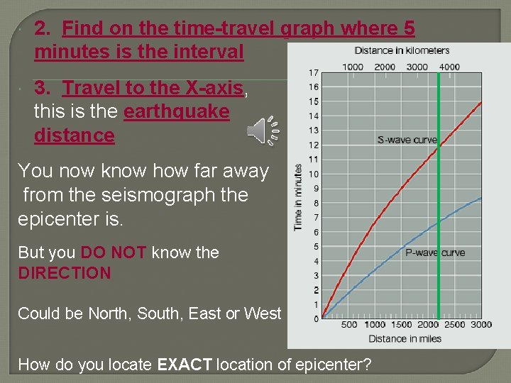 2. Find on the time-travel graph where 5 minutes is the interval 3. 2. Find on the time-travel graph where 5 minutes is the interval 3.
