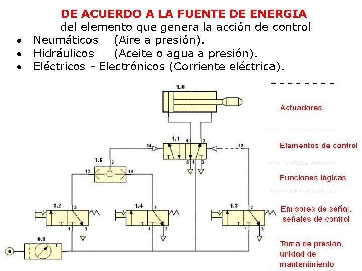  DE ACUERDO A LA FUENTE DE ENERGIA del elemento que genera la acción