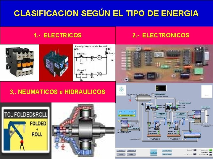 CLASIFICACION SEGÚN EL TIPO DE ENERGIA 1. - ELECTRICOS 3, . NEUMATICOS e HIDRAULICOS