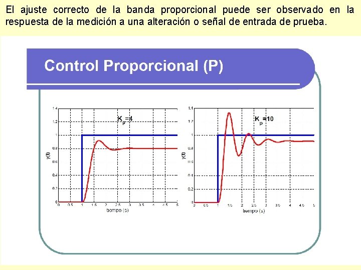 El ajuste correcto de la banda proporcional puede ser observado en la respuesta de