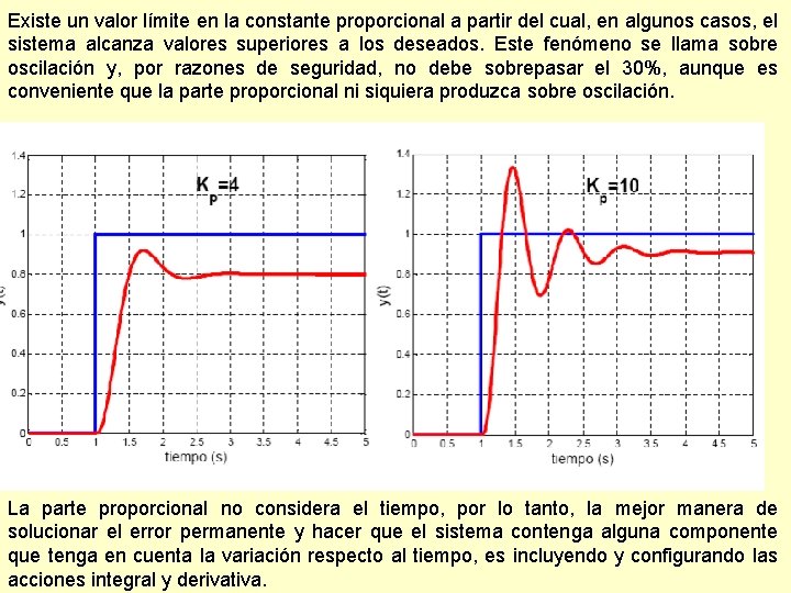 Existe un valor límite en la constante proporcional a partir del cual, en algunos