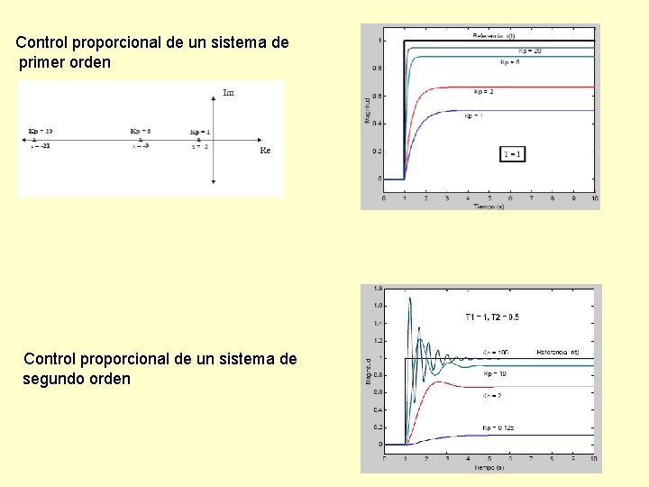 Control proporcional de un sistema de primer orden Control proporcional de un sistema de