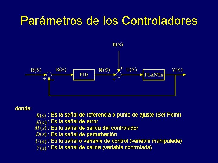 Parámetros de los Controladores donde: : Es la señal de referencia o punto de