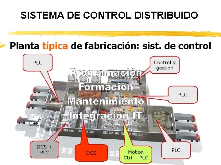 SISTEMA DE CONTROL DISTRIBUIDO 