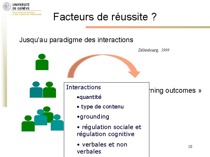 Facteurs de réussite ? Jusqu’au paradigme des interactions Dillenbourg, 1999 Interactions • quantité «