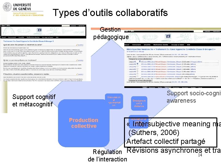 Types d’outils collaboratifs Gestion pédagogique Support cognitif et métacognitif Discussion et argumentati on Production